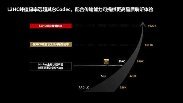 C发布 产业发展进入新的里程碑旗舰厅app中国首个高清无线H(图1)