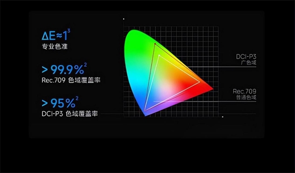 怎么选 盘点年度最值得入手的8款投影仪ag旗舰厅手机版2023年家用投影仪(图13)