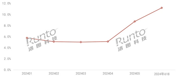 仪品牌榜推荐：投影仪推荐家用ag旗舰厅2024年家用投影(图5)