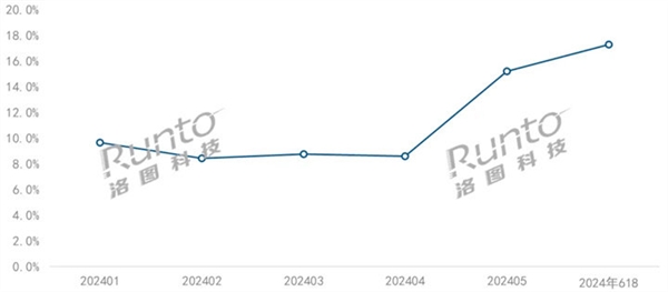 仪品牌榜推荐：投影仪推荐家用ag旗舰厅2024年家用投影(图10)