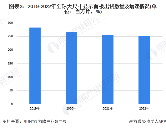 机行业发展现状分析 4K电道上升推动超高清电视发展ag旗舰厅登录2023年全球4