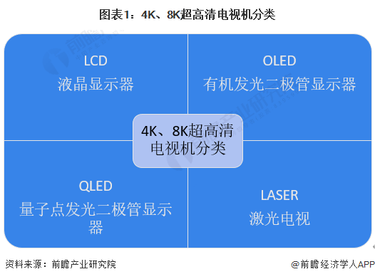 机行业发展现状分析 4K电道上升推动超高清电视发展ag旗舰厅登录2023年全球4K、8K超高清电视(图4)